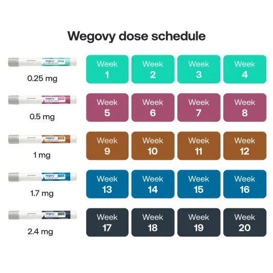 BUY WEGOVY - Image 4